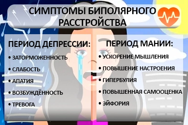 Лечение биполярного расстройства в Красноармейске