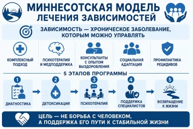 Миннесотская модель в Красноармейске